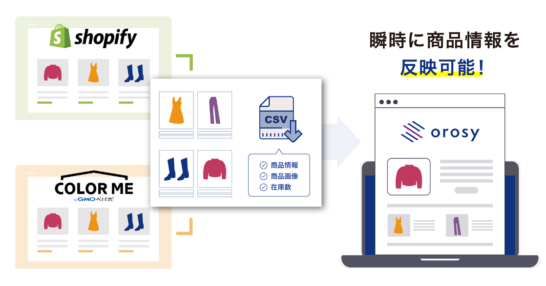 【orosy新機能】Shopify、カラーミーショップの商品CSV取り込みが可能になりました